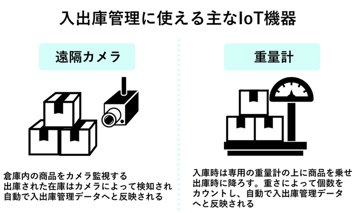 Figure17. 入出荷管理 IoT.png