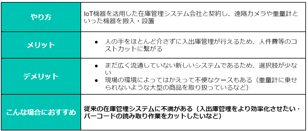 Figure18. 入出荷管理　IoT.png