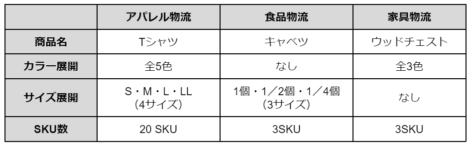 Figure19. 業界 SKU 比較.png