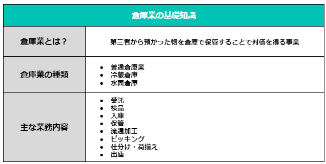 Figure1. 倉庫業　基礎知識.png