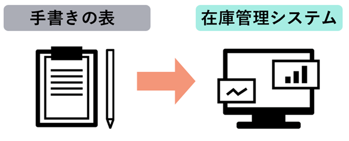 Figure20. 入出荷管理　移行.png