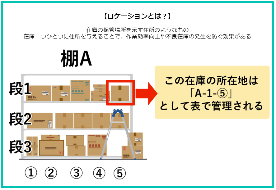 Figure20. 在庫 ロケーション.png