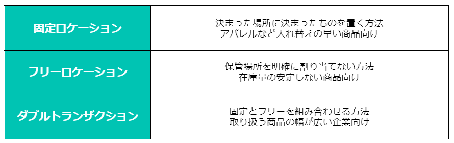 Figure21. ロケーション　種類.png