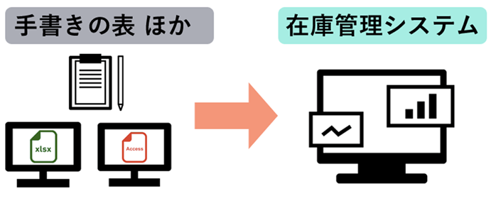 Figure21. 入出荷管理　移行2.png