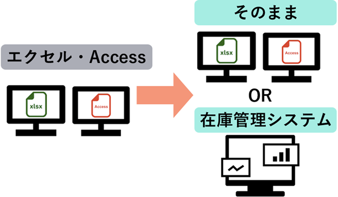 Figure22. 入出荷管理　見直し.png