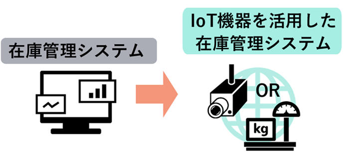 Figure23. 在庫管理システム　IoT移行.png