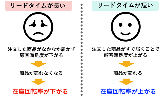 Figure23. リードタイム　差.png