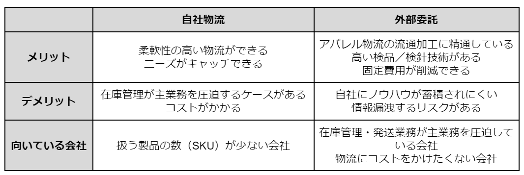 Figure27. アパレル 自社 外部委託 メリット デメリット.png