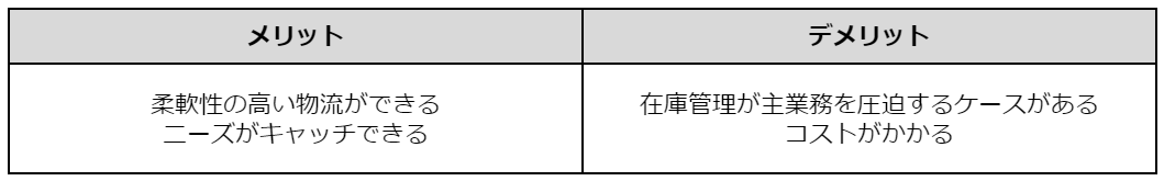 Figure28. 自社物流 メリット デメリット.png