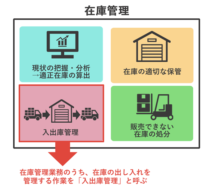 Figure2. 在庫管理　まとめ.png