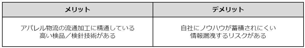 Figure30. 外部委託 メリット デメリット.png