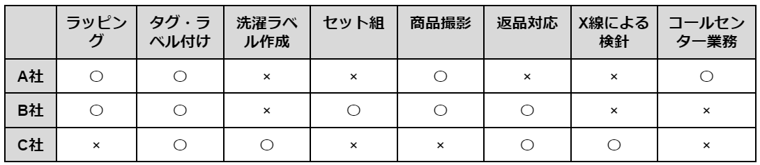 Figure33. 倉庫 業務 オプション.png