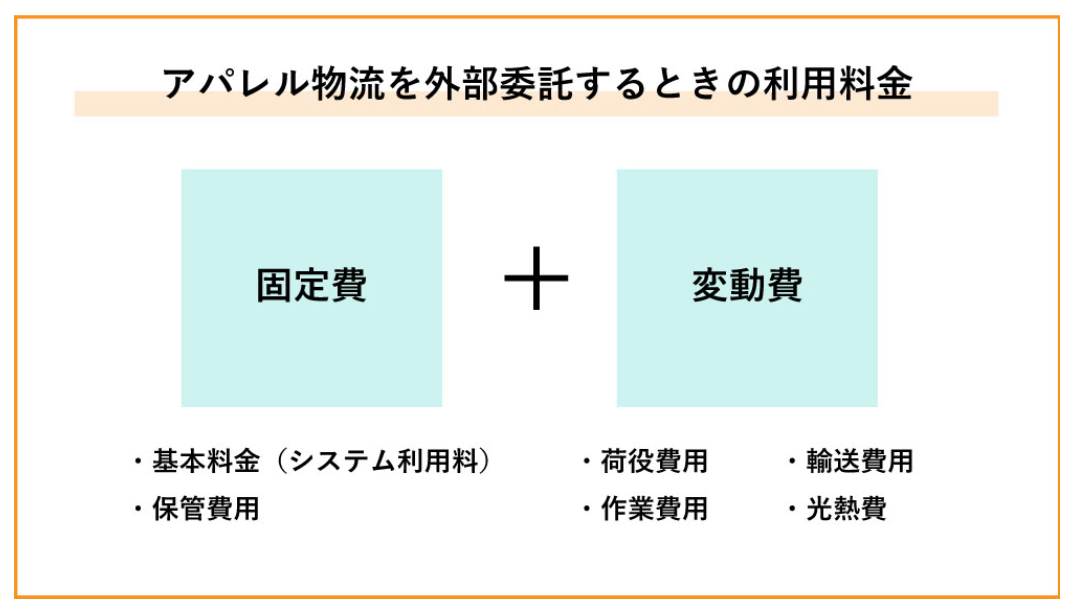 Figure34. 倉庫 外部委託 料金.png