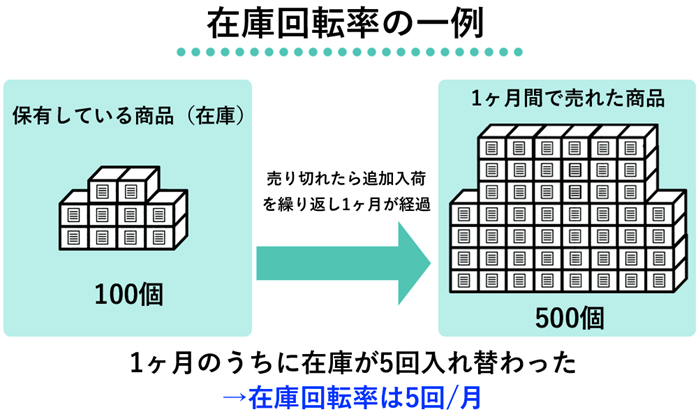 Figure3.在庫回転率　例.png