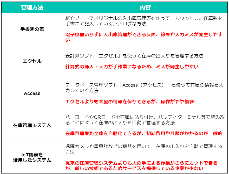 Figure6. 入出庫管理　方法.png