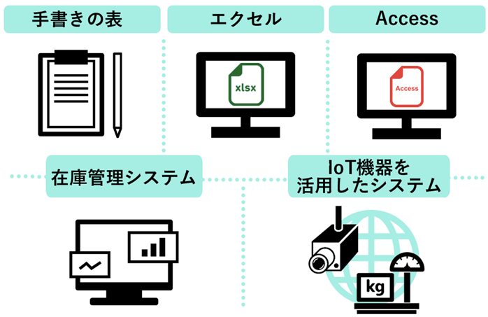 Figure7. 入出庫管理　選択肢.png