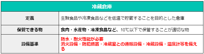 Figure7. 冷蔵倉庫　とは.png