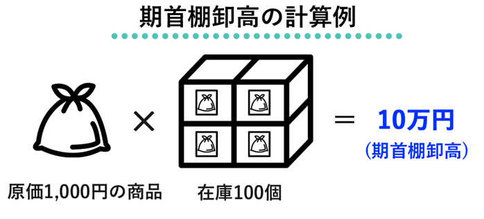 Figure9. 期首棚卸高　計算.png