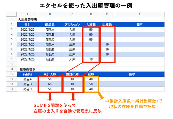 Figure9. エクセル　入出荷管理　例.png