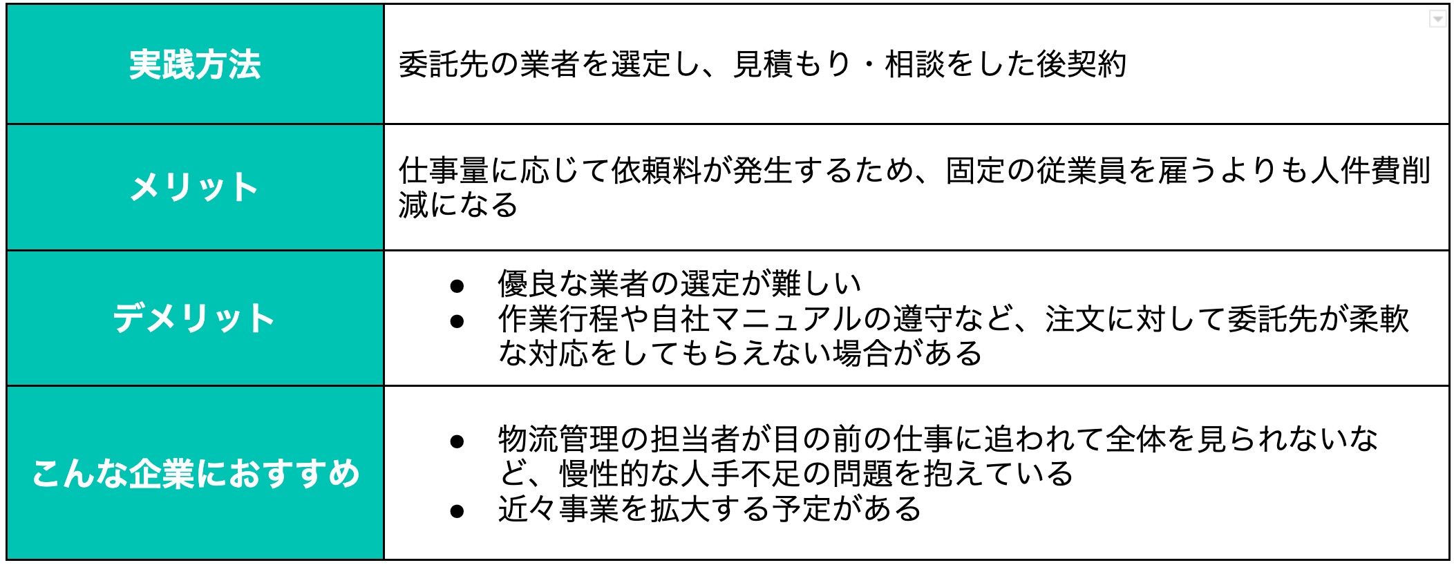 物流業務のアウトソーシング.jpg