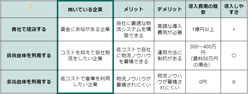 ⑩定温倉庫_倉庫利用_自社物流_物流システム_物流ノウハウ.png