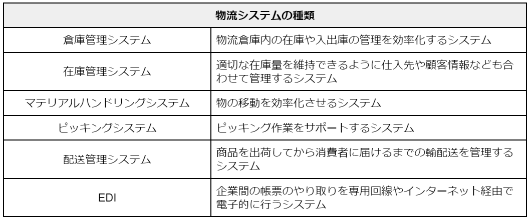 物流システム＿６種類.png