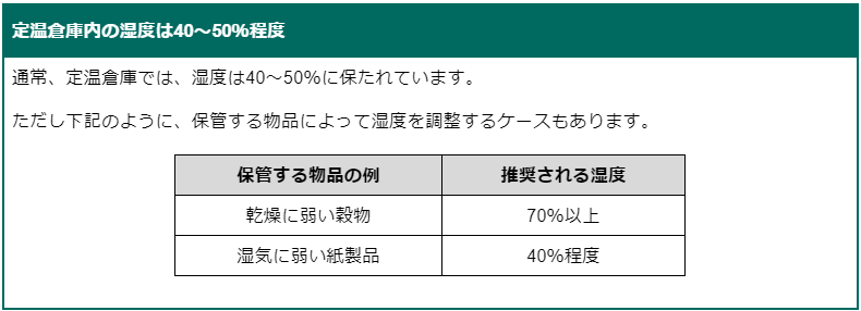 ⑥定温倉庫_物品_湿度.png