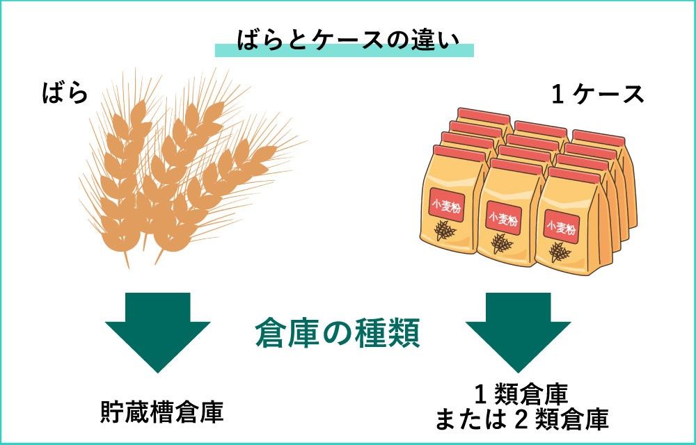 ばら＿ケース＿違い.jpg