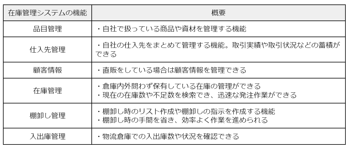 在庫管理システム＿機能.png