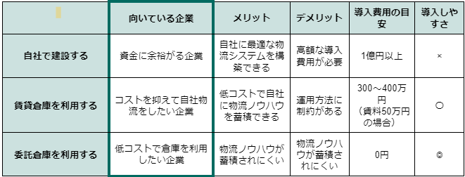 ㉜定温倉庫_利用方法_建設_賃貸倉庫_委託倉庫.png