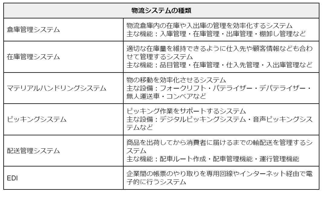 物流システム＿種類＿機能.png