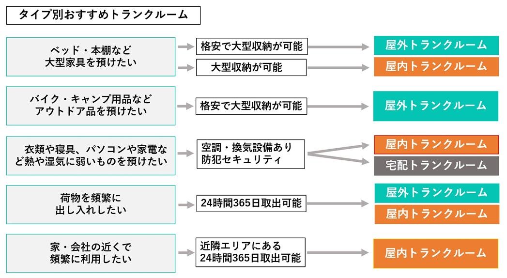 トランクルーム_おすすめ.jpg