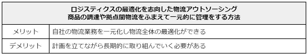 ロジスティクスの最適化を志向した物流アウトソーシングのメリットとデメリット.jpg