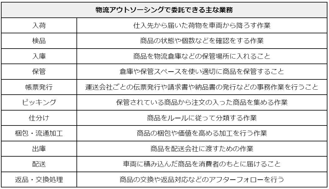 物流アウトソーシングで委託できる主な業務.jpg