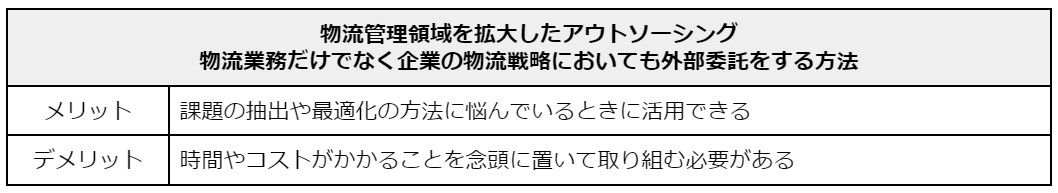 物流管理領域を拡大したアウトソーシングのメリットとデメリット.jpg