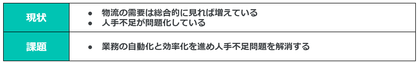 物流＿現状と課題.png