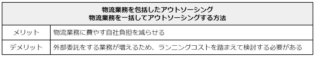 物流業務を包括したアウトソーシングのメリットとデメリット.jpg