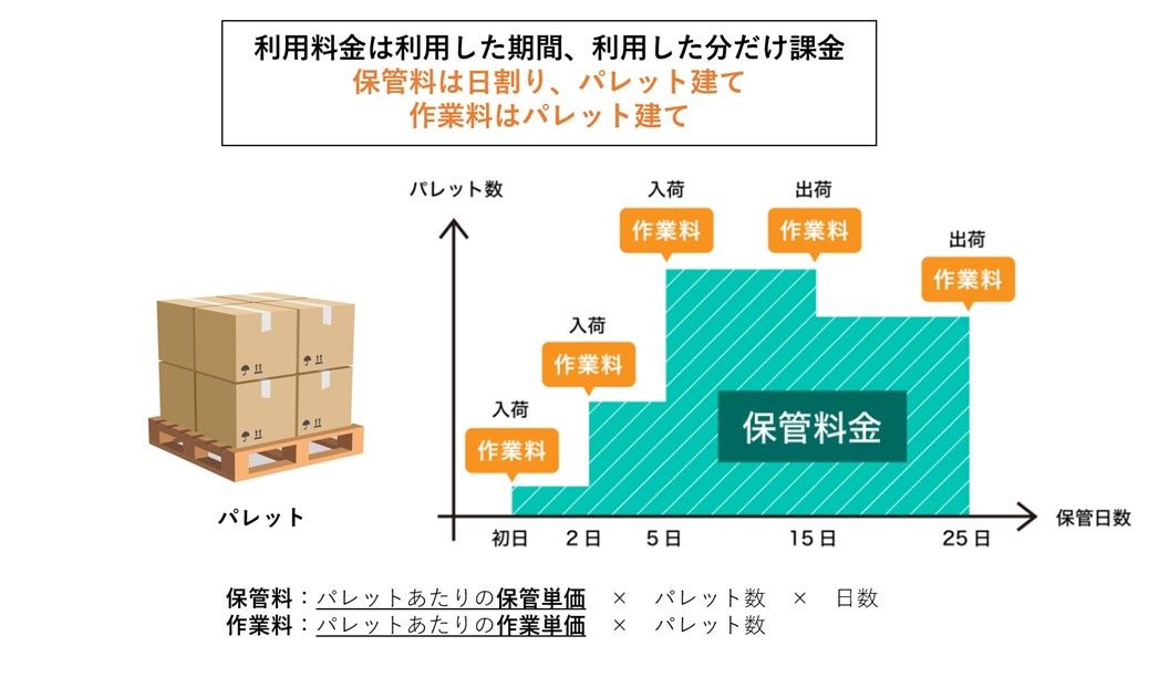 倉庫＿格安.jpg