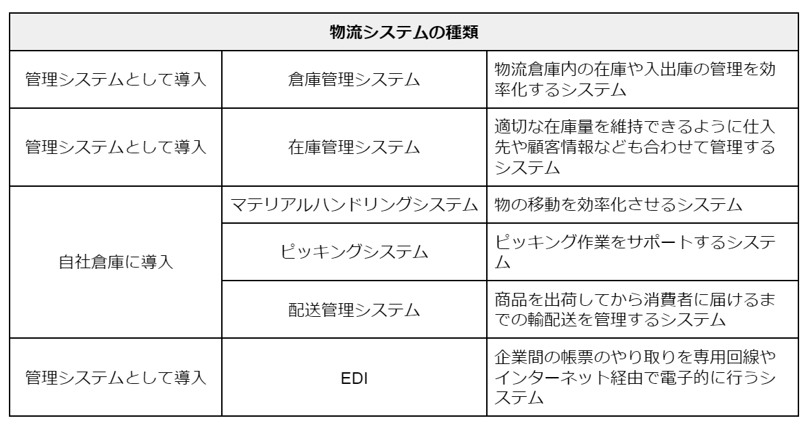 物流システム＿種類.png