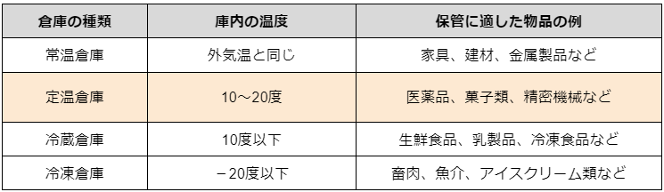 ⑤常温倉庫_定温倉庫_冷蔵倉庫_冷凍倉庫.png