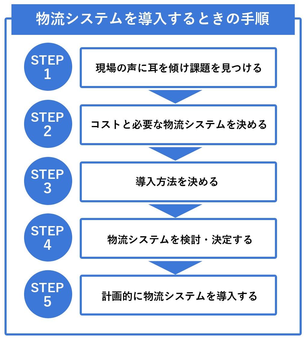 物流システム＿導入手順.jpg