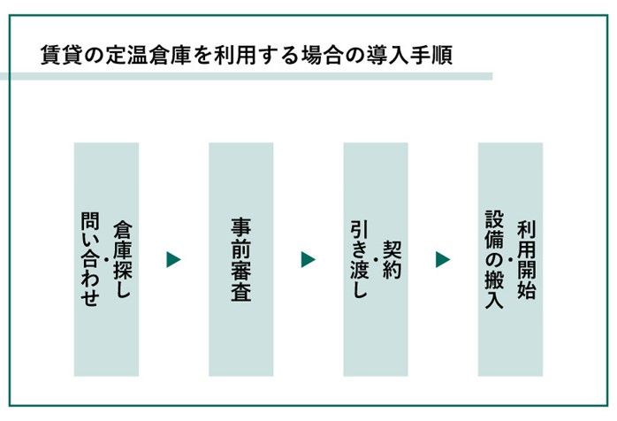 定温倉庫_倉庫_賃貸_契約_設備.jpg