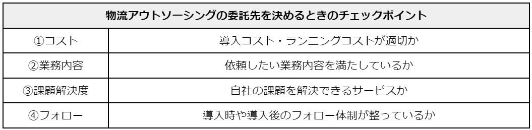 物流アウトソーシングの委託先を決めるときのチェックポイント.jpg