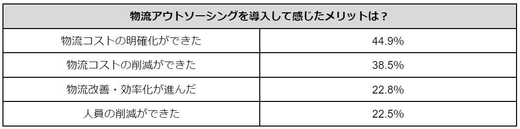 物流アウトソーシングを導入して感じたメリット.jpg