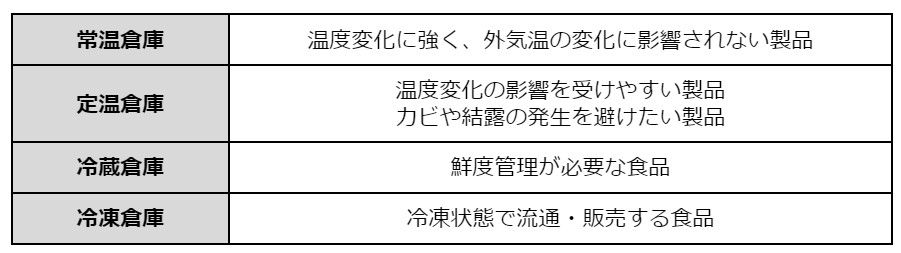 定温倉庫_寄託⑫.jpg