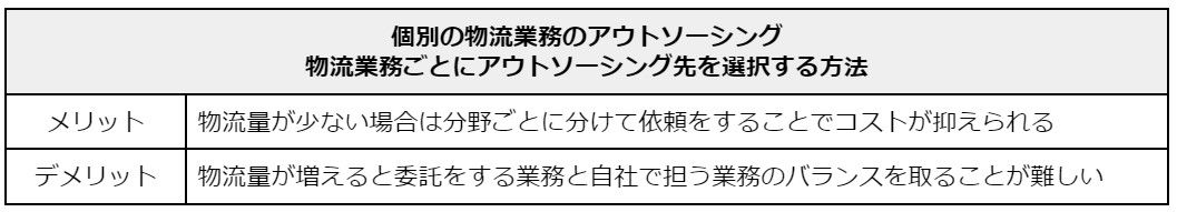 物流業務ごとにアウトソーシング先を選択する方法.jpg