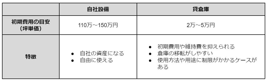 倉庫会社_庫内温度管理⑯.jpg