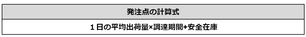 figure10 発注点 計算.png