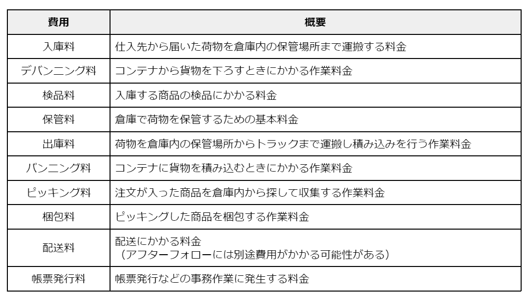 figure10. 配送代行 費用 一蘭.png