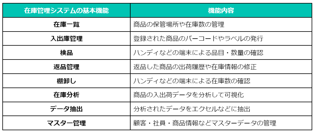 figure11 在庫管理 システム 機能.png